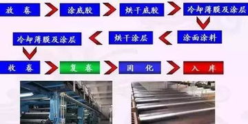 食品包装袋所用塑料薄膜种类及用途,值得收藏